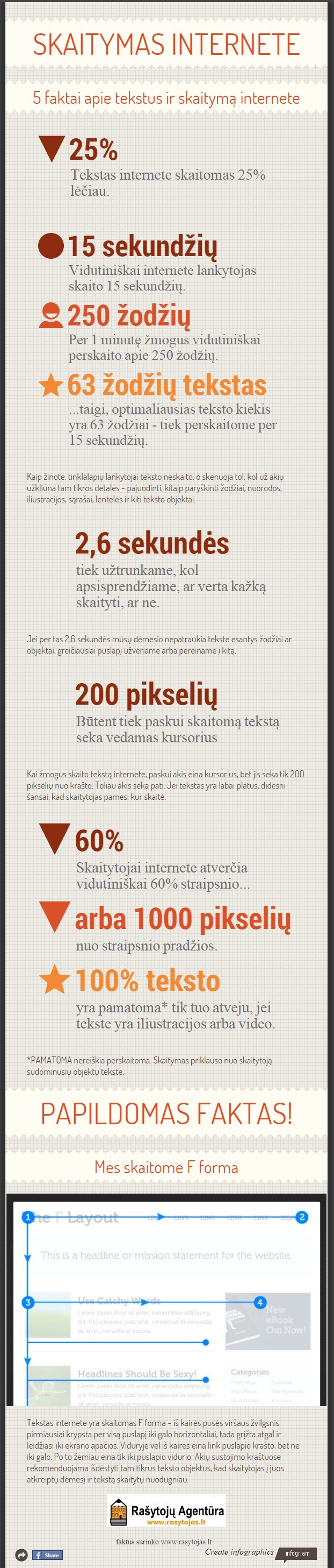 infografikas: kaip skaitomas tekstas internete